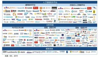 中國AI軟件生態 產業不斷細分，應用百花齊放