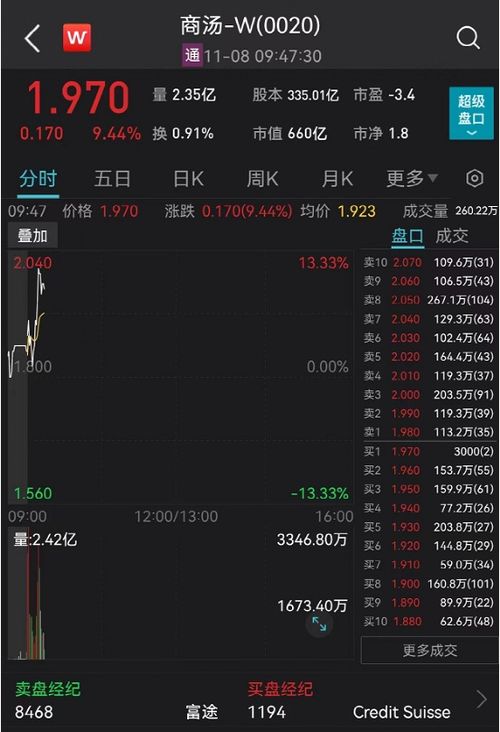 市場波動與產業轉型 從跳水到碳達峰，機遇與挑戰并存